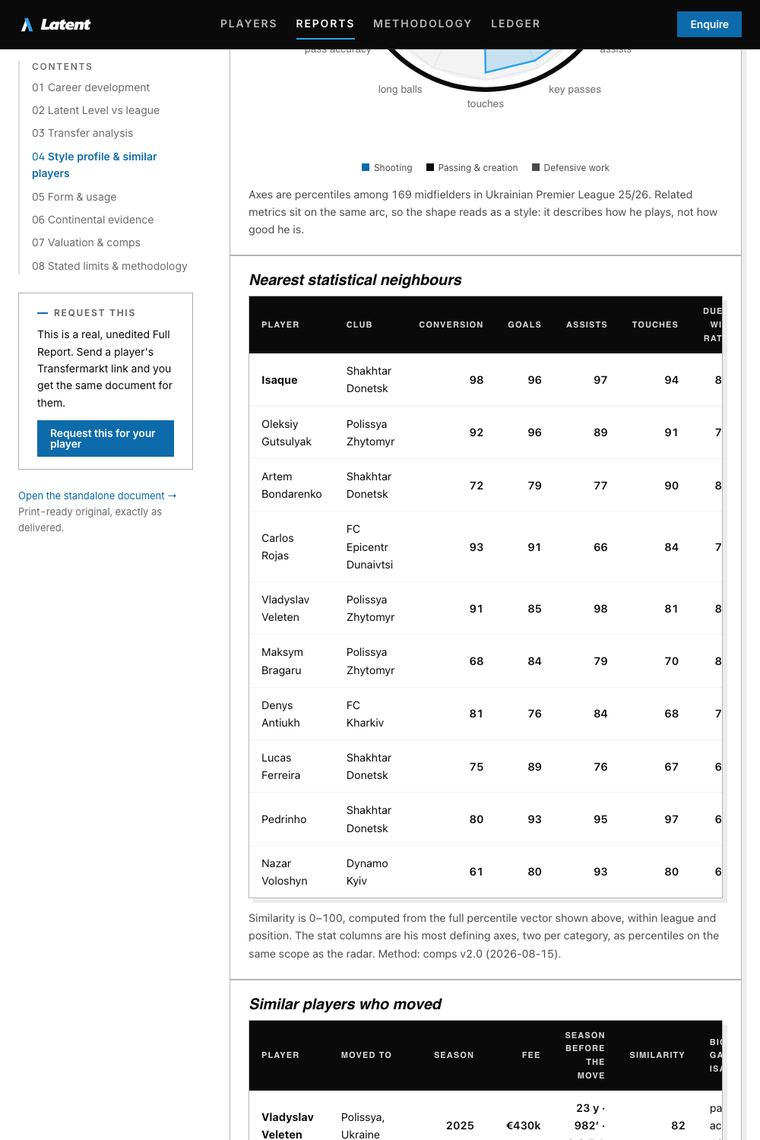 Style and similar players: a page from the published Isaque report